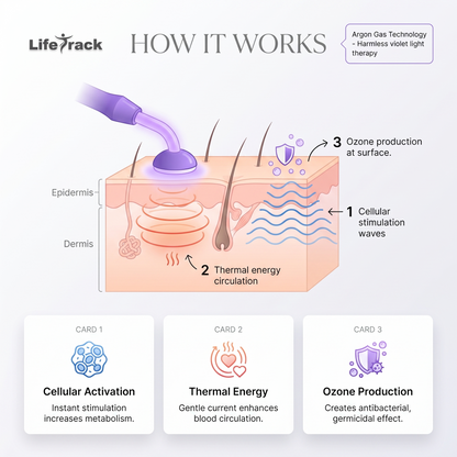 ClearBack Kit PLUS