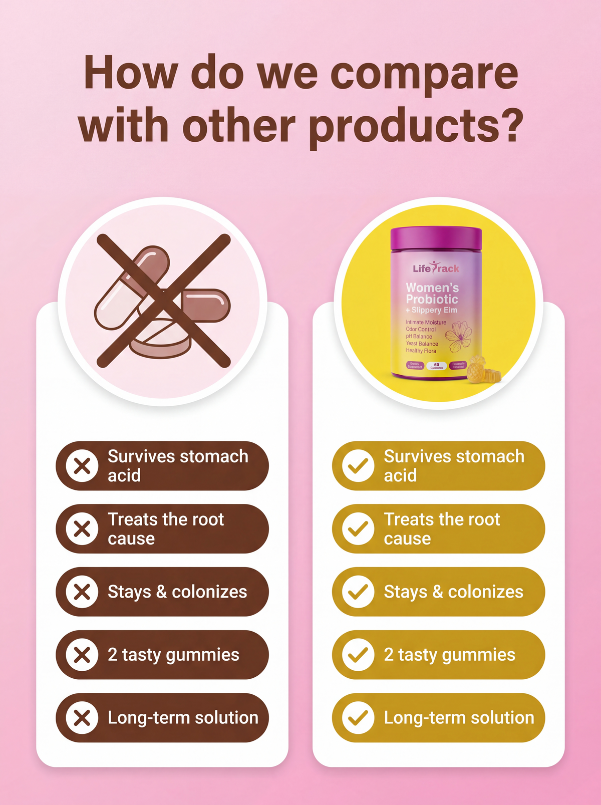 Women's Probiotic + Slippery Elm