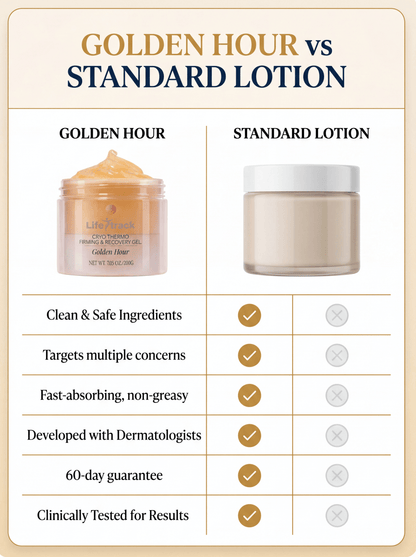Lifetrack Golden Hour- Fast acting Cellulite Thermo firming Gel